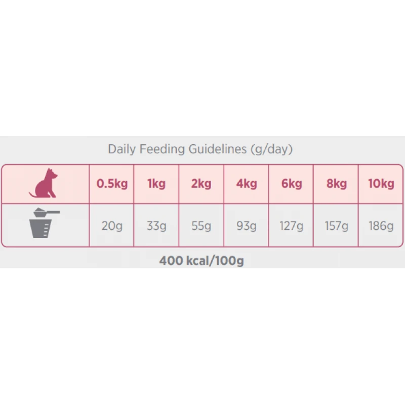 AMANOVA ADULT SENSITIVE SALMON DELUXE 10KG