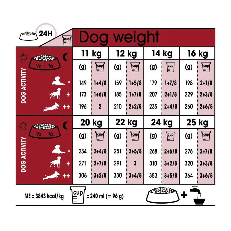 ROYAL CANIN MEDIUM ADULT 15KG