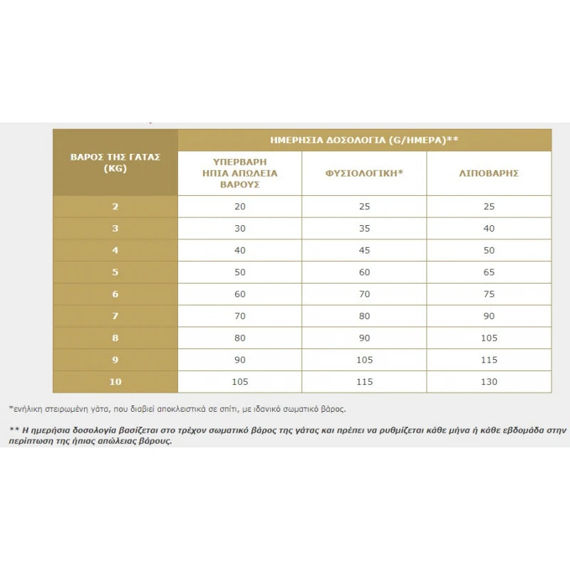 VIRBAC CAT UROLOGY URINARY WIB 3KG