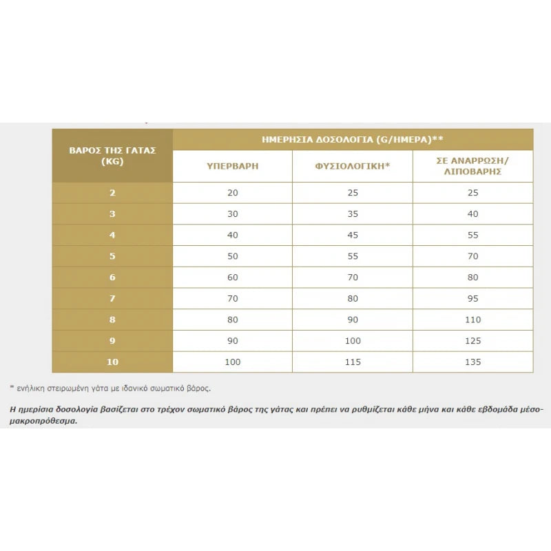 VIRBAC CAT DIGESTIVE SUPPORT 3KG