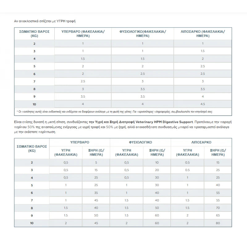VIRBAC CAT DIGESTIVE SUPPORT WET LOAF 85G