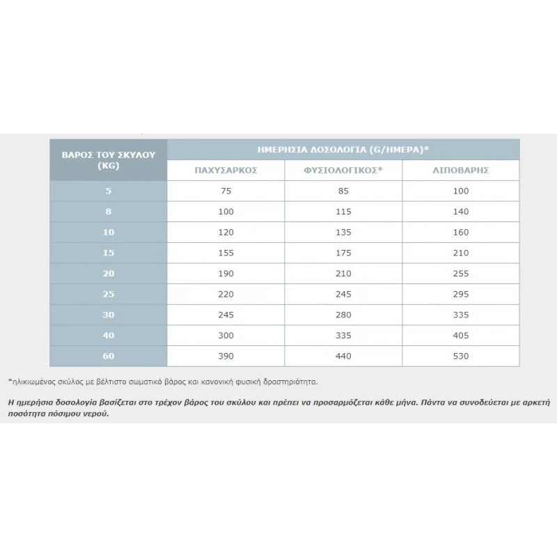 VIRBAC DOG KIDNEY SUPPORT 12KG