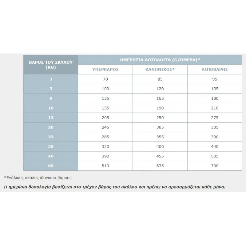 VIRBAC DOG HYPOALLERGY WITH HYDROLYSED FISH PROTEIN 3KG