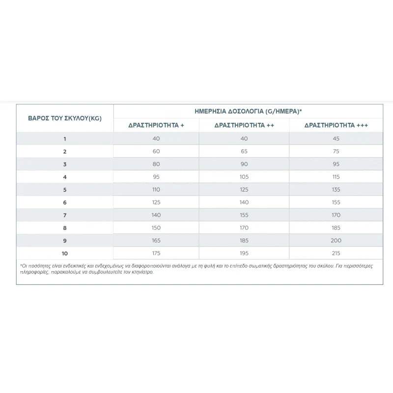 VIRBAC ADULT DOG SMALL & TOY 1,5KG
