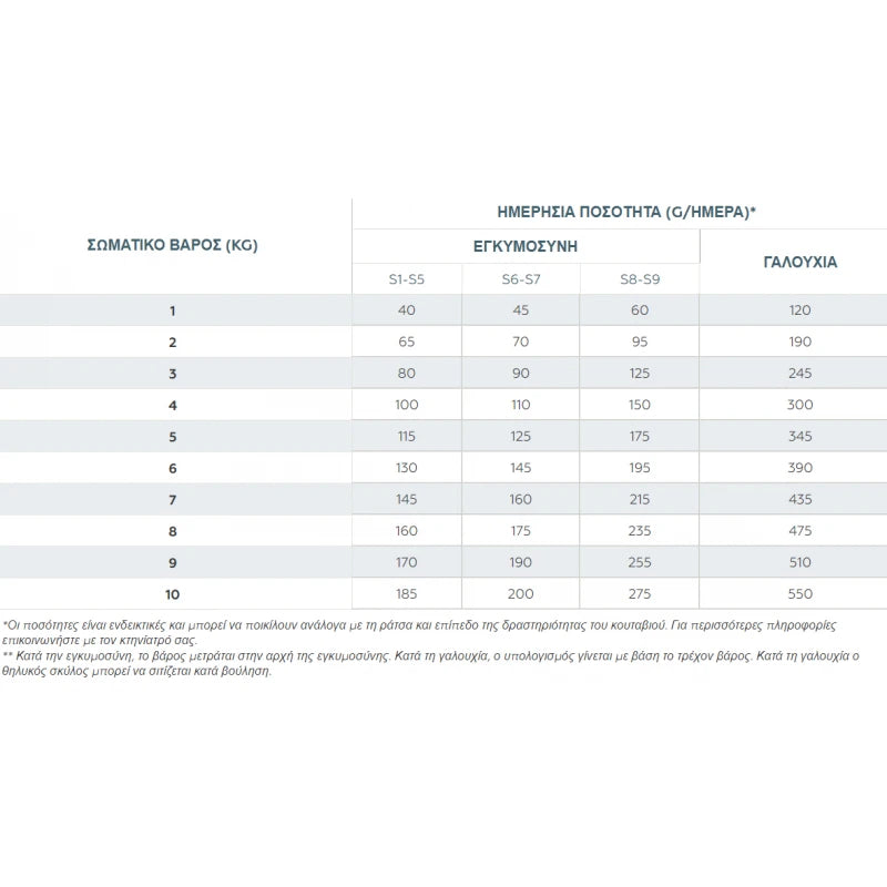 VIRBAC BABY DOG SMALL & TOY 1,5KG