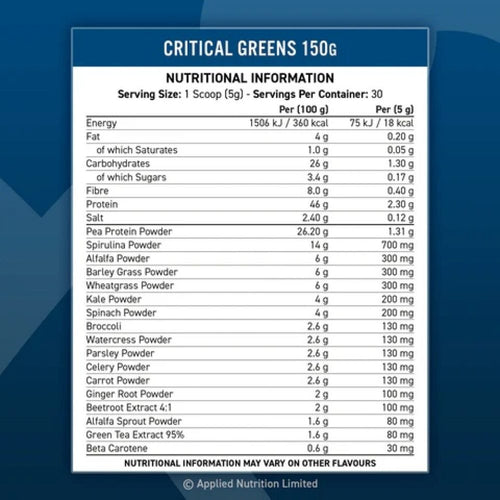 Applied Critical Greens (150gr)