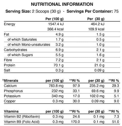 Applied Critical Whey (2000gr)