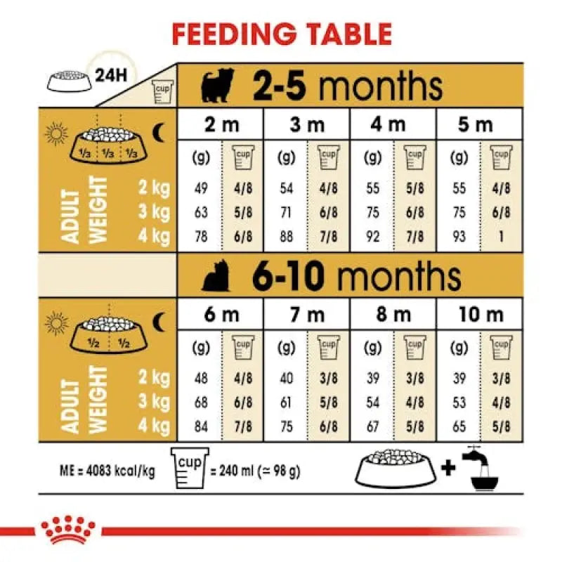 ROYAL CANIN MEDIUM PUPPY 3KG