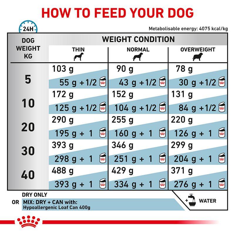 ROYAL CANIN VHN HYPOALLERGENIC DOG 7KG