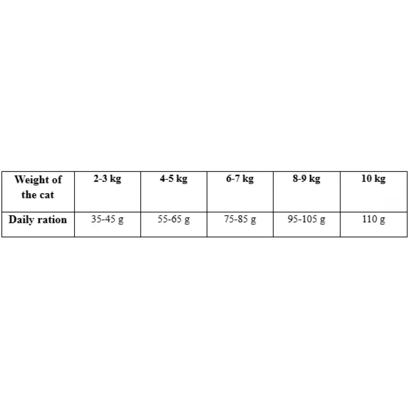 WELLMAX KITTEN LOW GRAIN CHICKEN 2KG