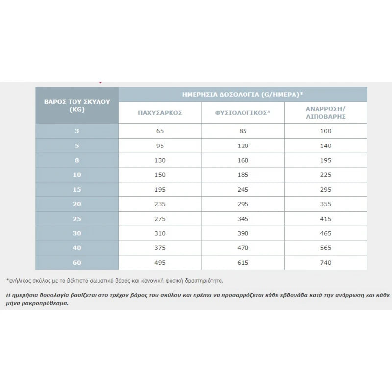VIRBAC DOG DIGESTIVE SUPPORT 1,5KG