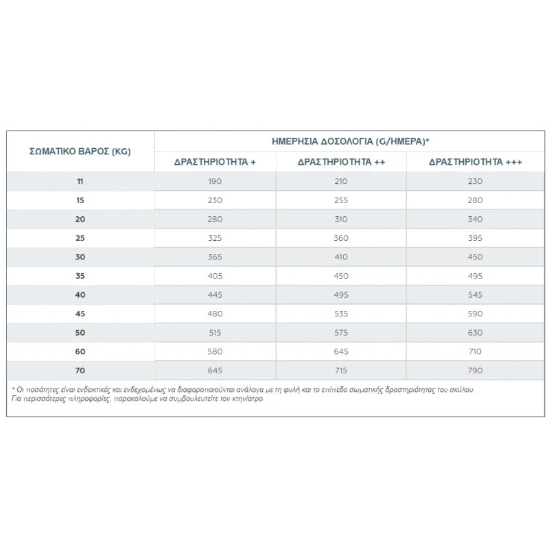 VIRBAC ADULT DOG LARGE & MEDIUM 12KG