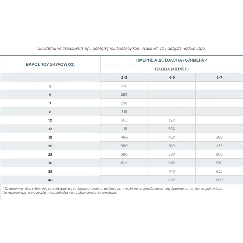 VIRBAC JUNIOR DOG SPECIAL MEDIUM 12KG
