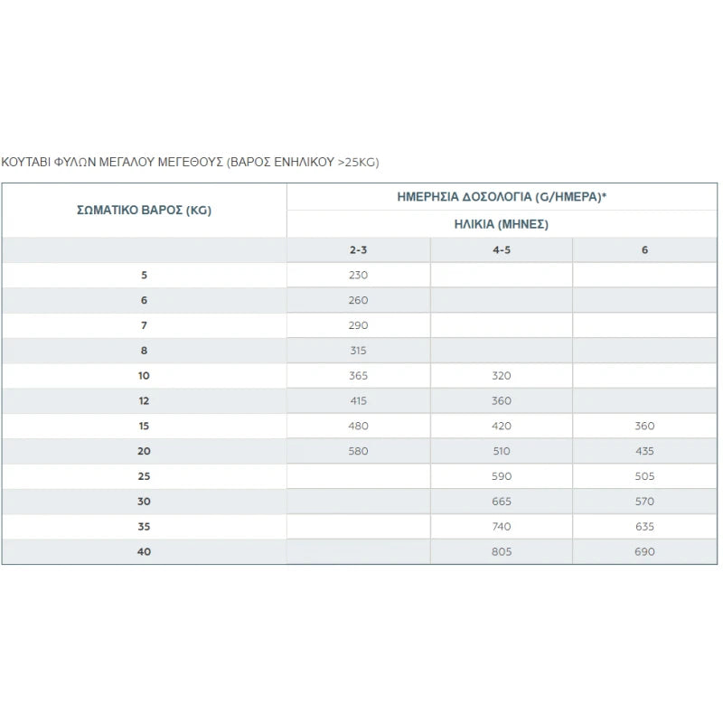 VIRBAC BABY DOG LARGE & MEDIUM 3KG