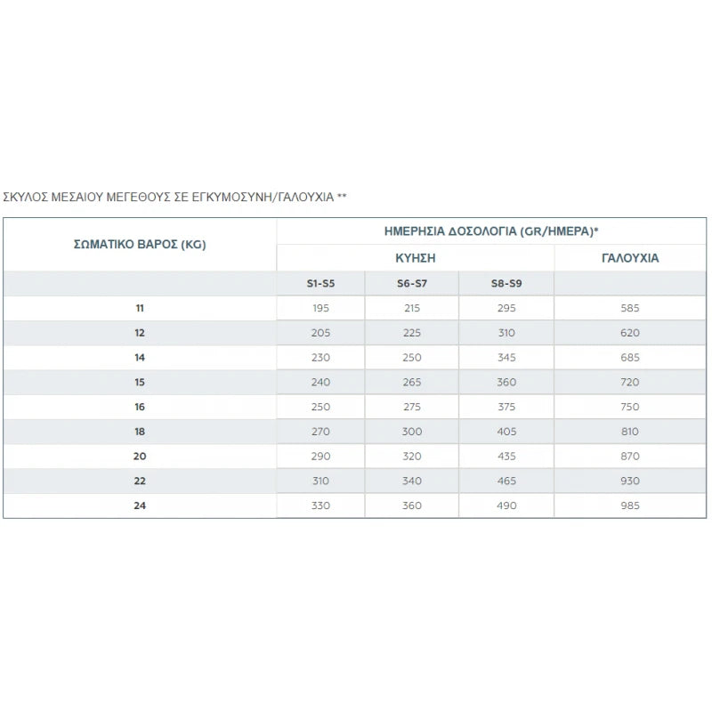 VIRBAC BABY DOG LARGE & MEDIUM 3KG