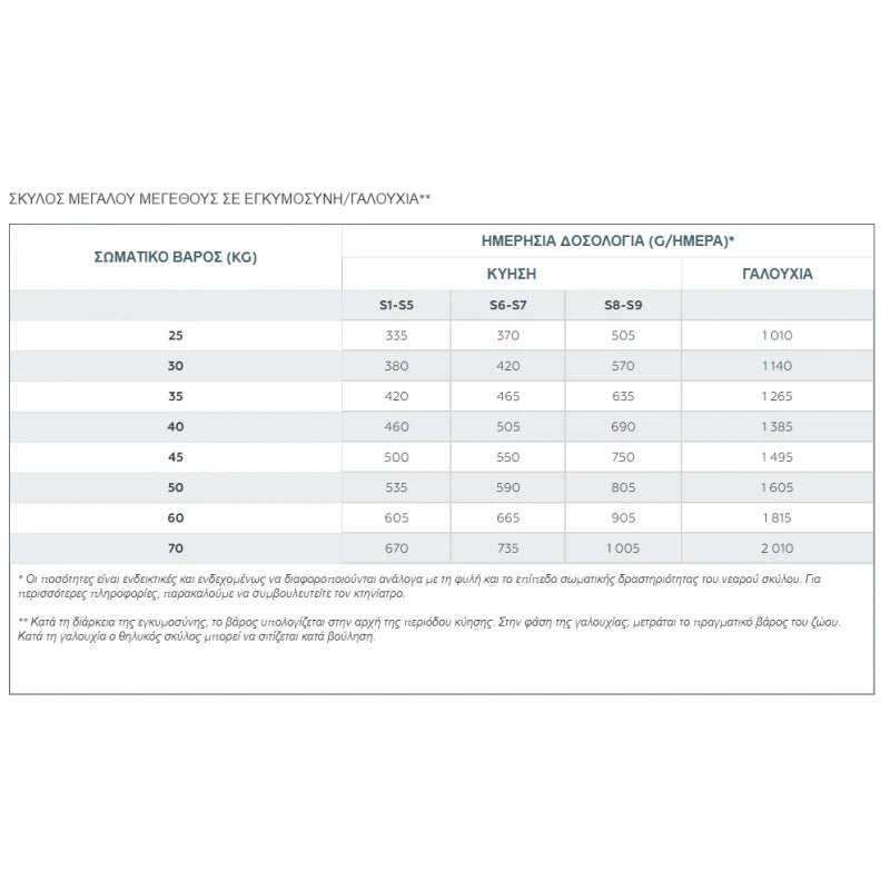 VIRBAC BABY DOG LARGE & MEDIUM 3KG
