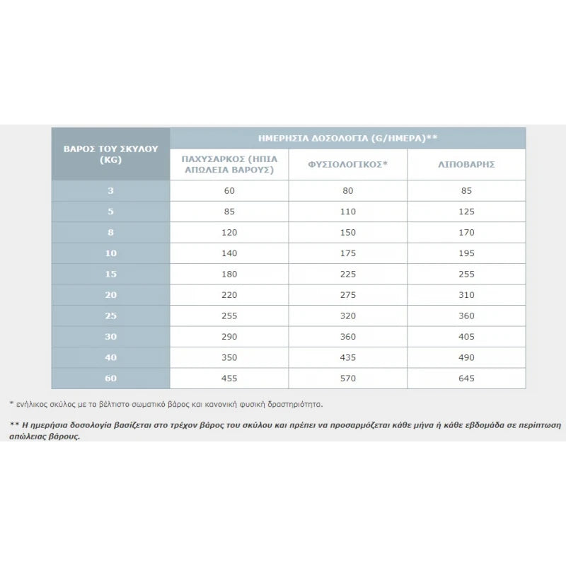 VIRBAC DOG JOINT & MOBILITY 12KG