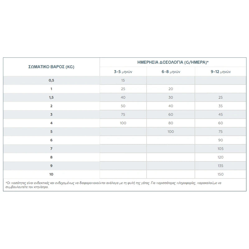 VIRBAC JUNIOR NEUTERED CAT 1,5KG