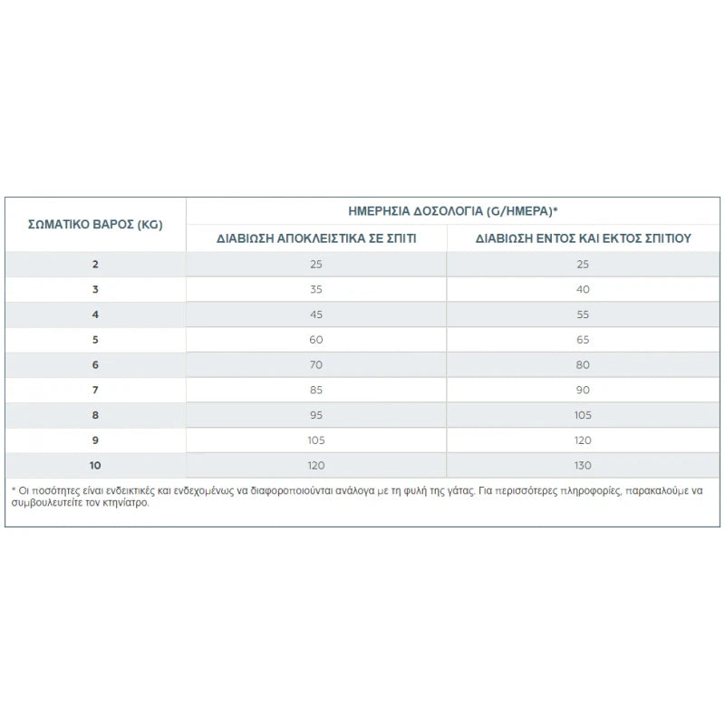 VIRBAC ADULT NEUTERED CAT 1,5KG
