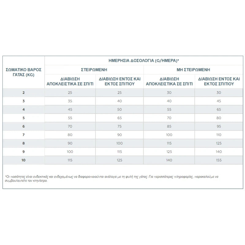 VIRBAC ADULT NEUTERED & ENTIRE CAT WITH SALMON 3KG