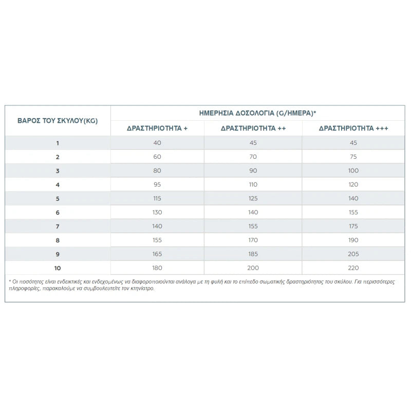VIRBAC SENIOR DOG SMALL & TOY 1,5KG