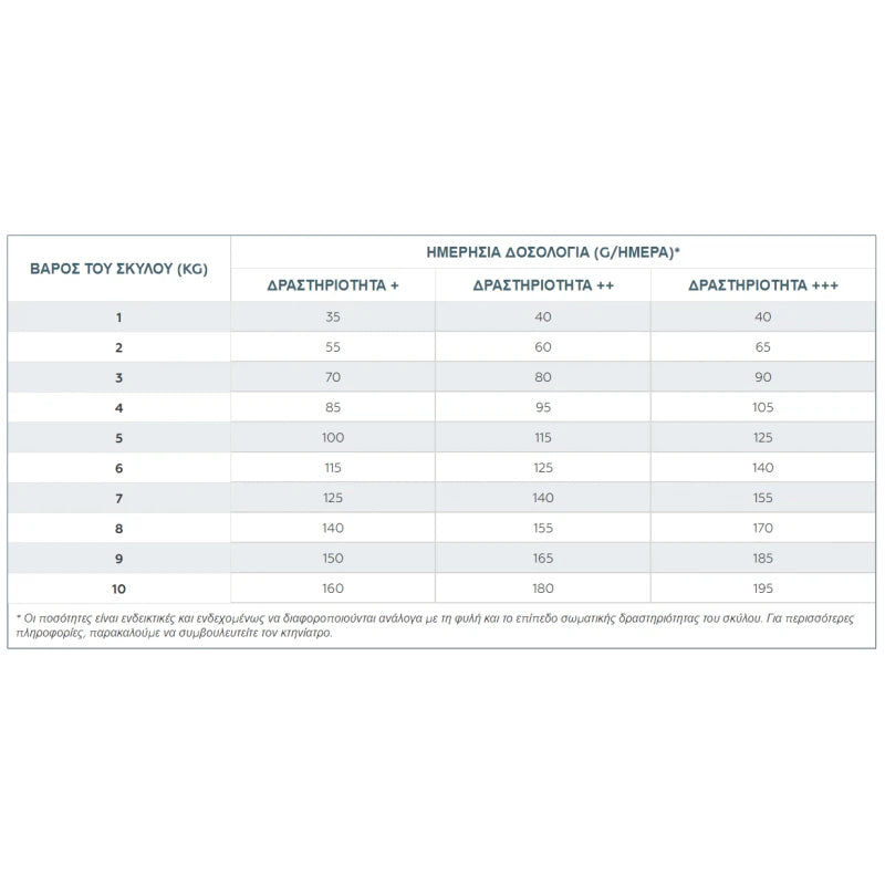 VIRBAC ADULT NEUTERED DOG SMALL & TOY 3KG