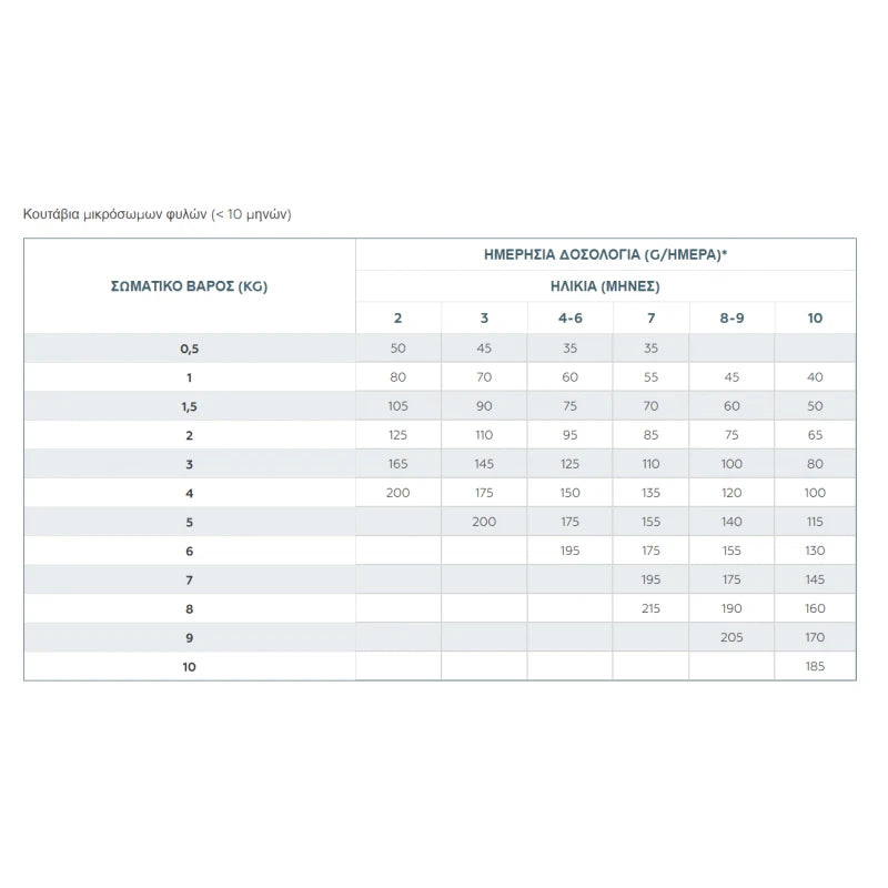 VIRBAC BABY DOG SMALL & TOY 1,5KG