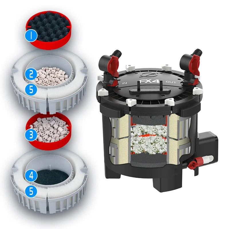 FLUVAL "FX4"  ΕΞΩΤΕΡΙΚΟ ΦΙΛΤΡΟ CANISTER FILTER