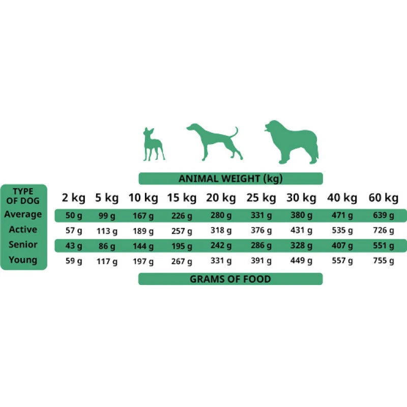 ALPHA SPIRIT THE ONLY ONE FOOD DUCK 12KG