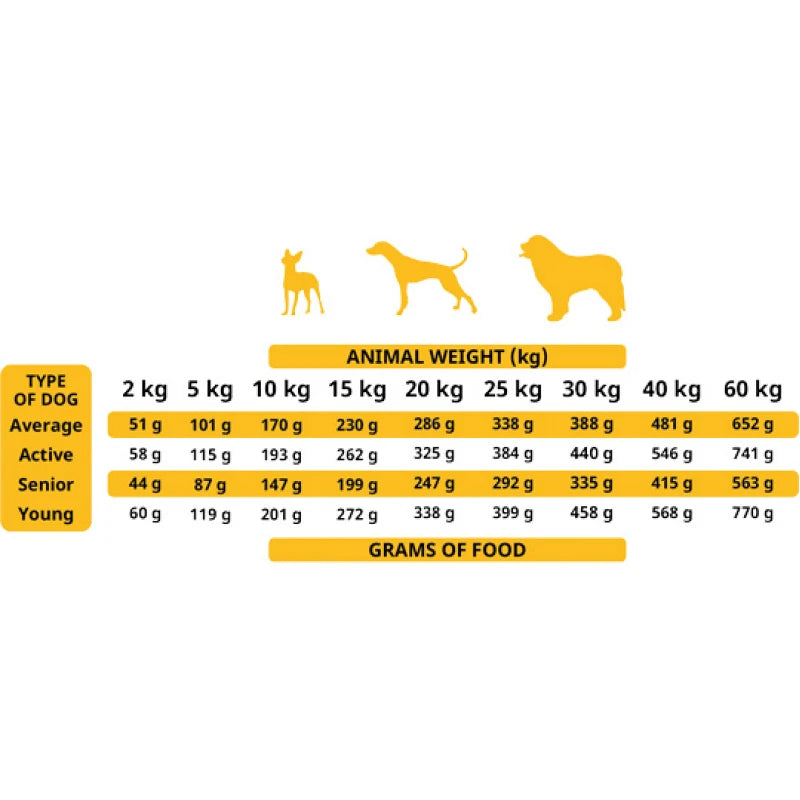 ALPHA SPIRIT THE ONLY ONE FOOD POULTRY 3KG