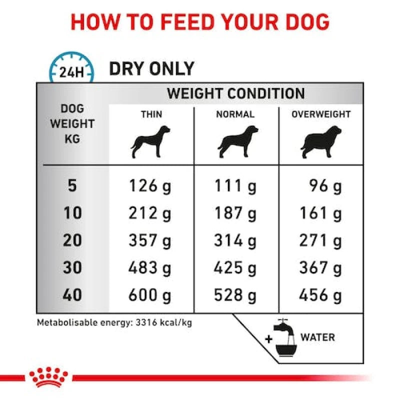 ROYAL CANIN SENSITIVITY CONTROL DOG 1.5KG