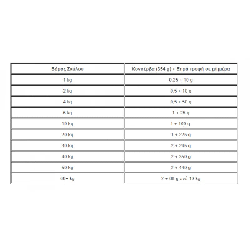 HILL'S PRESCRIPTION DIET CANINE GIBIOME 1,5KG