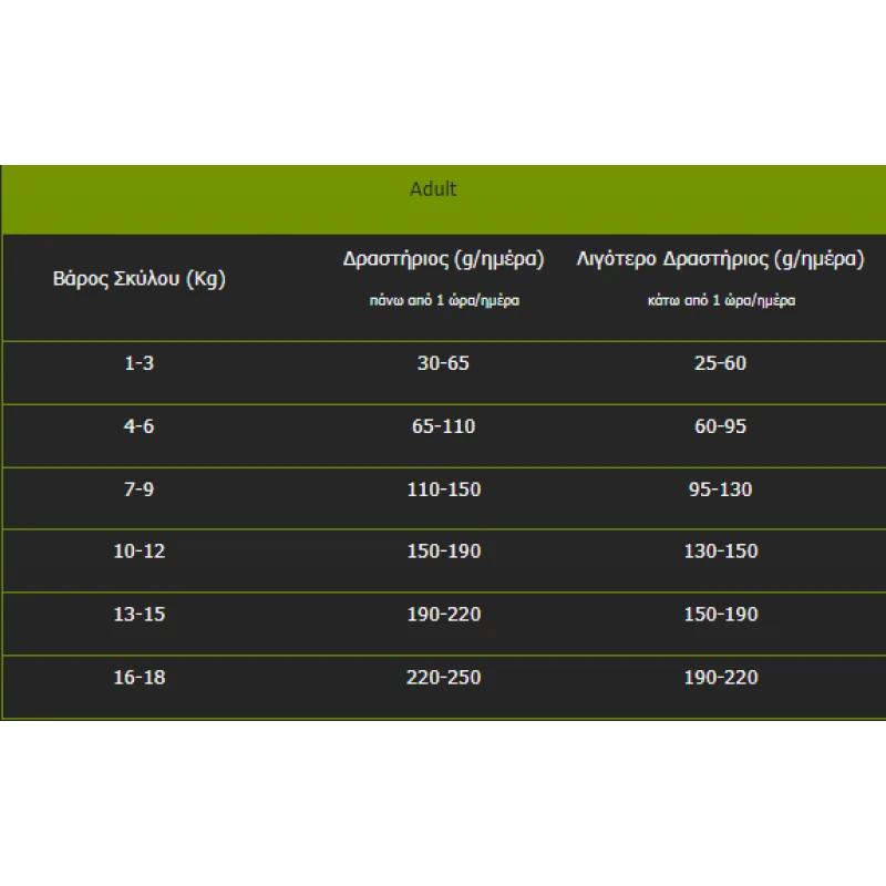 NATUREA ETHOS REGIONAL FREE RANGE CHICKEN SMALL BREED 1,6KG