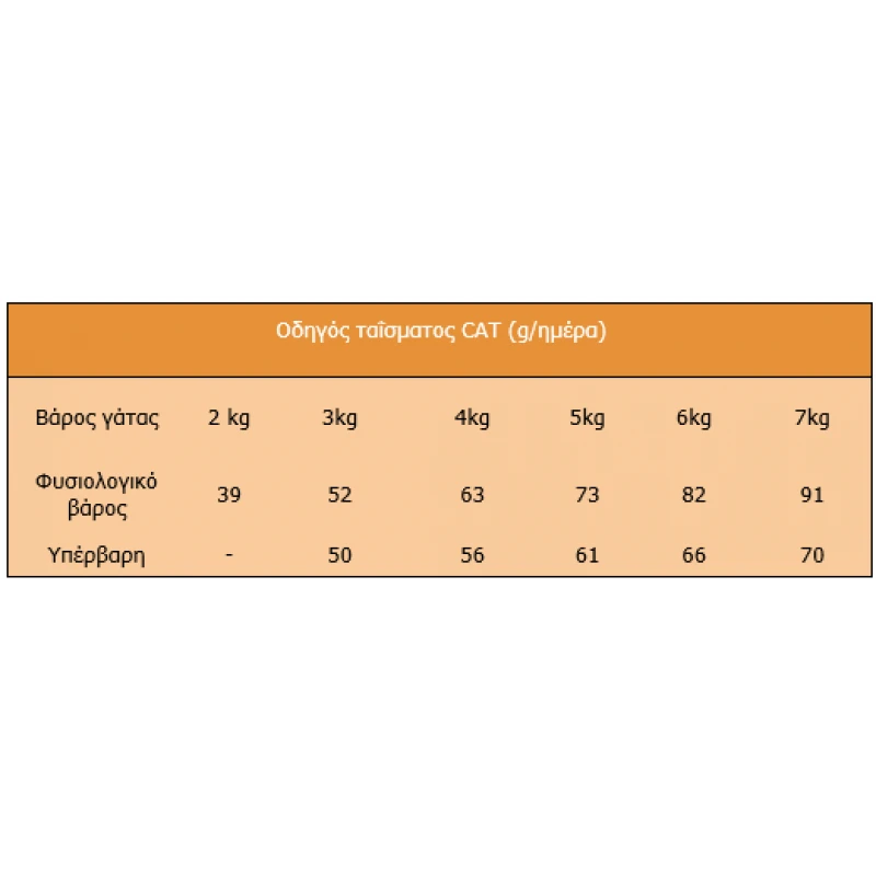 NATUREA LANDS BASTET FREE RANGE CHICKEN KITTEN 1,6KG
