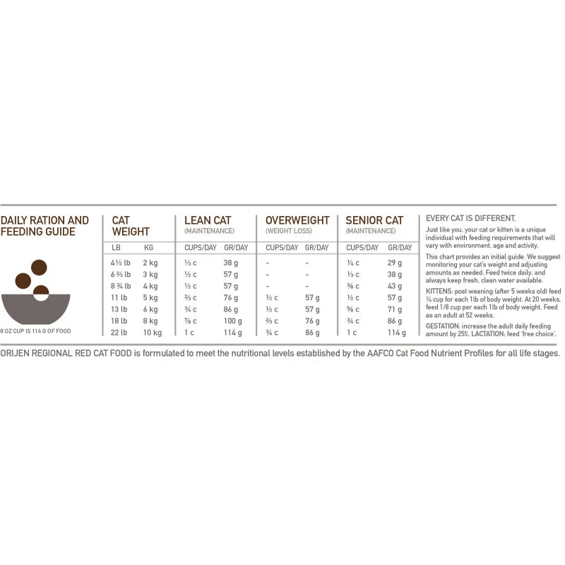 ORIJEN CAT REGIONAL RED 1.8KG