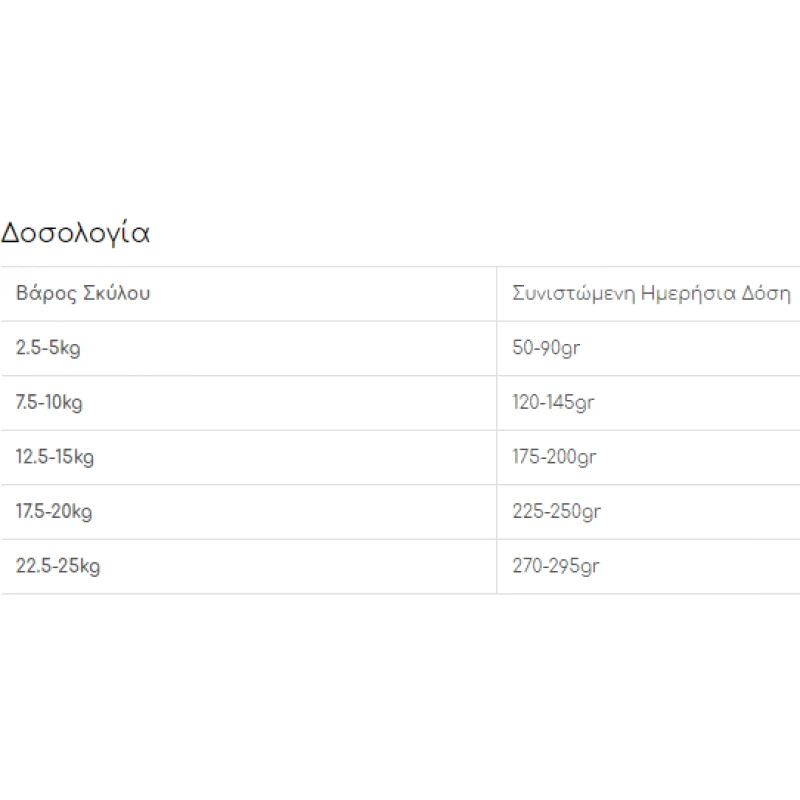 DR. CLAUDER'S BEST CHOICE ADULT MEDIUM CHICKEN 12,5 + 2,1KG ΔΩΡΟ