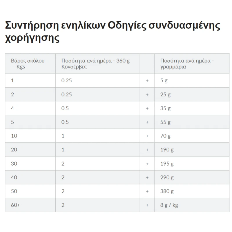 HILL'S PRESCRIPTION DIET CANINE I/D 360G ΓΙΑ ΓΑΣΤΡΕΝΤΕΡΙΚΕΣ ΔΙΑΤΑΡΑΧΕΣ