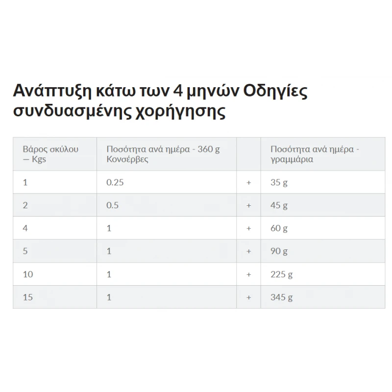 HILL'S PRESCRIPTION DIET CANINE I/D 360G ΓΙΑ ΓΑΣΤΡΕΝΤΕΡΙΚΕΣ ΔΙΑΤΑΡΑΧΕΣ