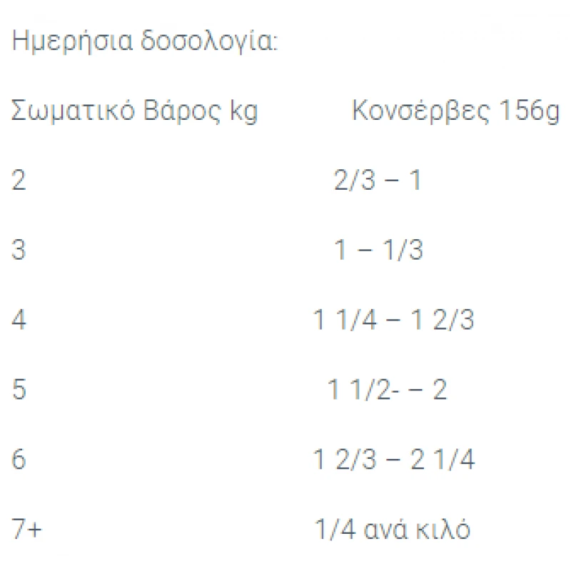 HILL'S PRESCRIPTION DIET FELINE I/D 156G ΓΙΑ ΓΑΣΤΡΕΝΤΕΡΙΚΕΣ ΔΙΑΤΑΡΑΧΕΣ