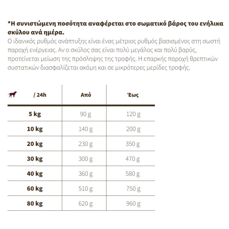 JOSIDOG ECONOMY 15KG