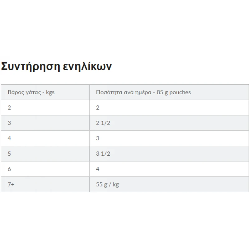 HILL'S PRESCRIPTION DIET FELINE K/D ΜΕ ΚΟΤΟΠΟΥΛΟ POUCH 85G ΓΙΑ ΝΕΦΡΟΠΑΘΕΙΣ ΓΑΤΕΣ