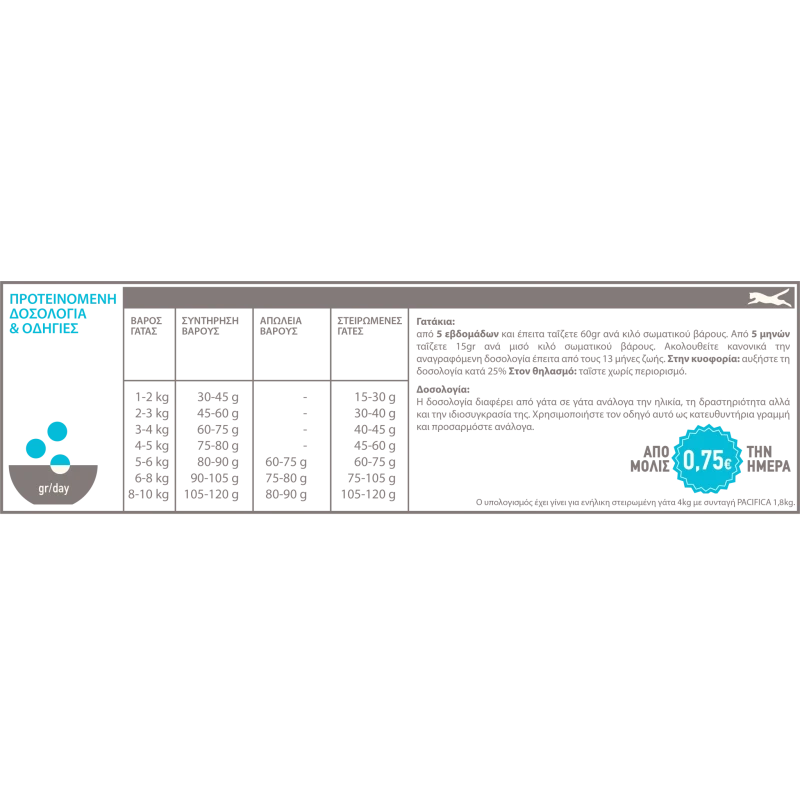 ACANA CAT PACIFICA 1.8KG