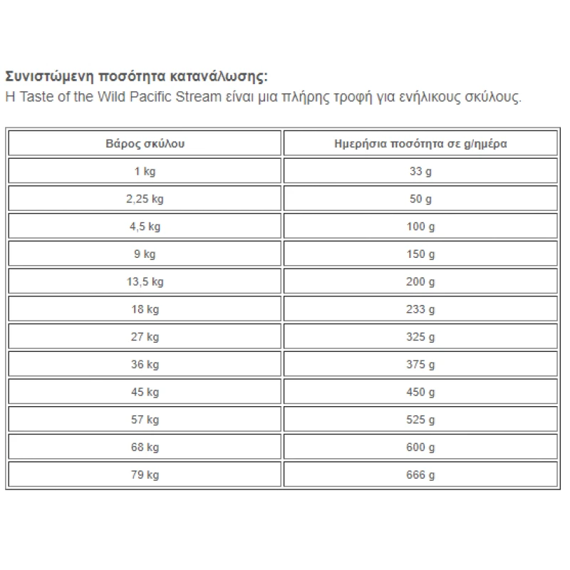 TASTE OF THE WILD ΣΟΛΟΜΟΣ PACIFIC STREAM 2KG