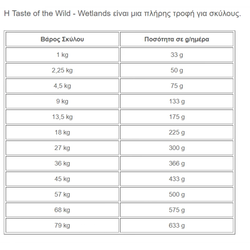 TASTE OF THE WILD ΠΑΠΙΑ WETLANDS 2KG