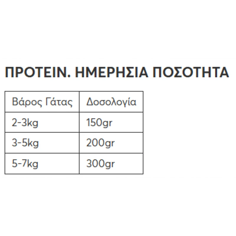 WELLFED ΚΟΝΣΕΡΒΑ ΓΑΤΑΣ STERILISED-HAIRBALL CARE ΓΑΛΟΠΟΥΛΑ & ΠΑΠΙΑ 200G