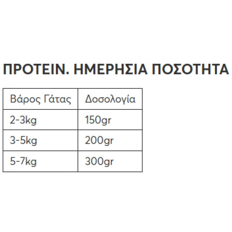 WELLFED ΚΟΝΣΕΡΒΑ ΓΑΤΑΣ ADULT STERILISED ΚΟΤΟΠΟΥΛΟ & ΓΑΛΟΠΟΥΛΑ 200G