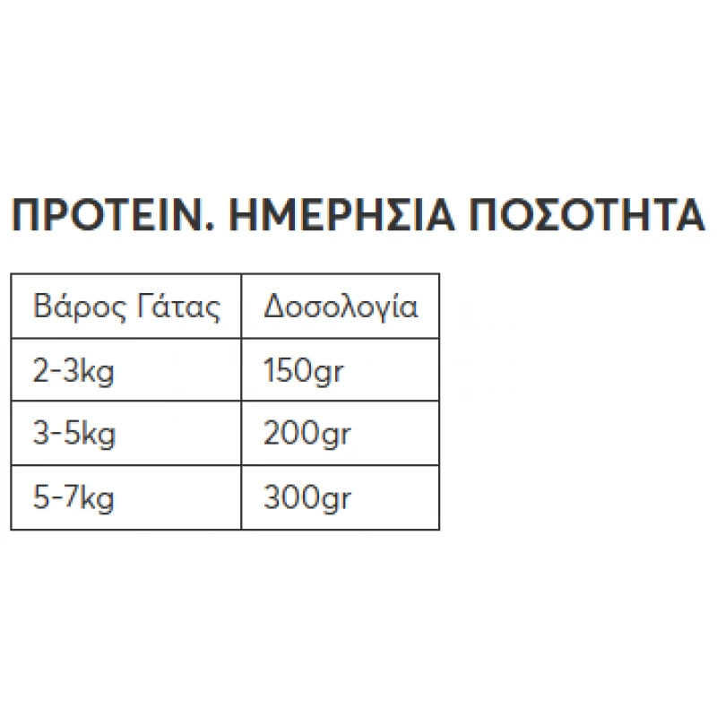 WELLFED ΚΟΝΣΕΡΒΑ ΓΑΤΑΣ ADULT STERILISED ΓΑΛΟΠΟΥΛΑ & ΠΑΠΙΑ 200G