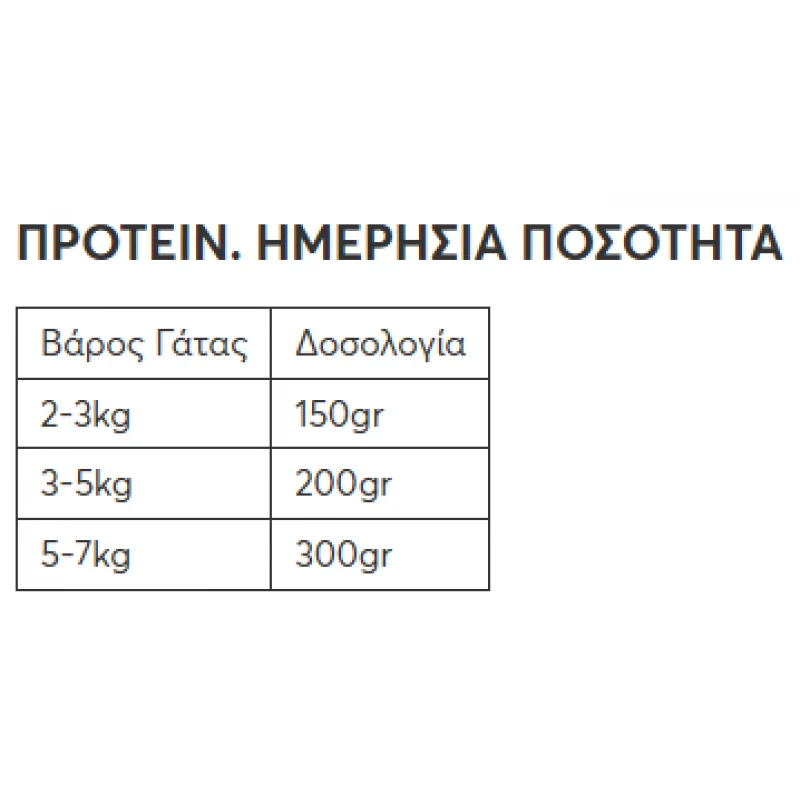 WELLFED ΚΟΝΣΕΡΒΑ ΓΑΤΑΣ ADULT INTESTINAL CARE ΜΕ ΓΑΛΟΠΟΥΛΑ 400G