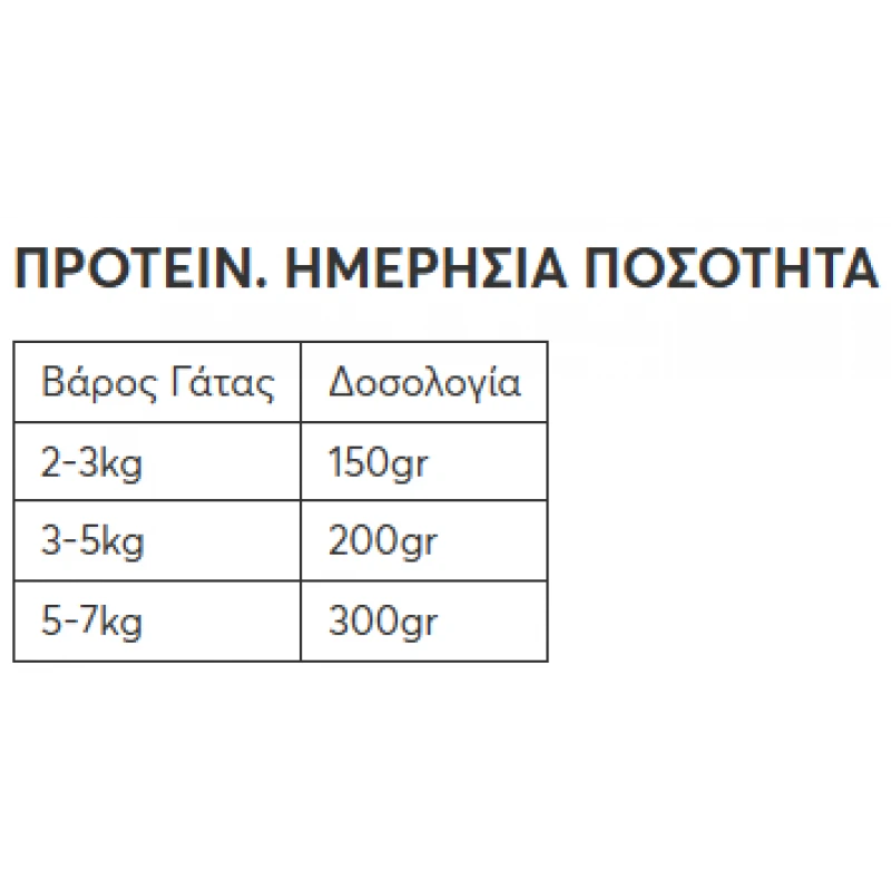 WELLFED ΚΟΝΣΕΡΒΑ ΓΑΤΑΣ ADULT STERILISED ΓΑΛΟΠΟΥΛΑ & ΜΟΣΧΑΡΑΚΙ 400G