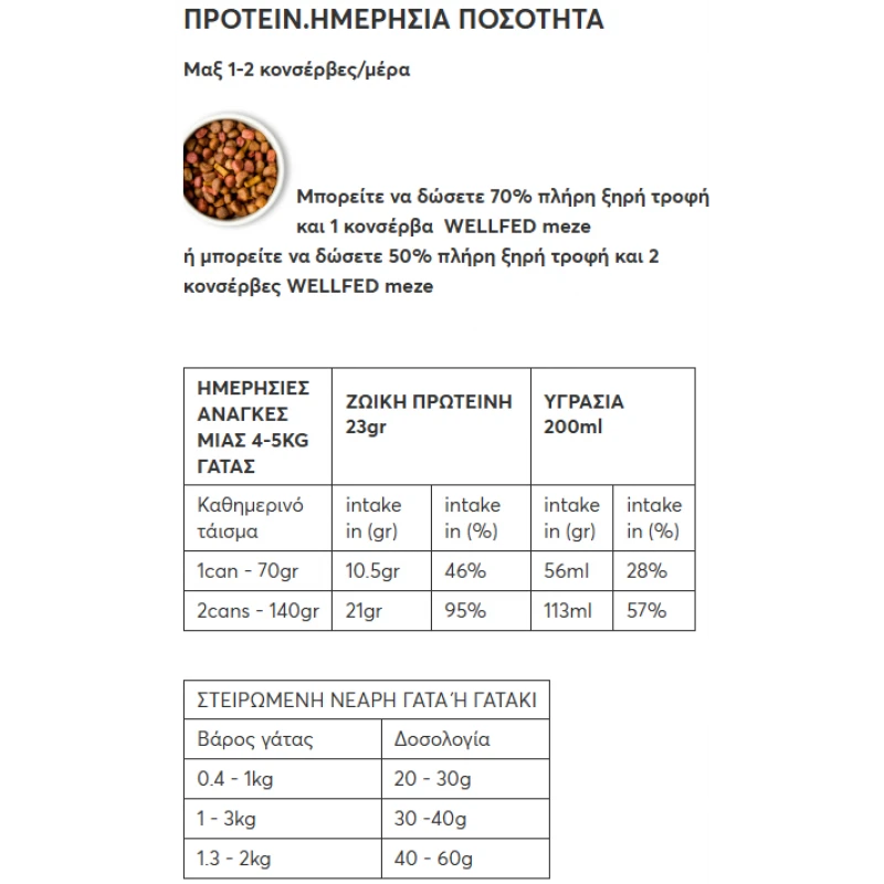 WELLFED ΚΟΝΣΕΡΒΑ ΓΑΤΑΣ FILLETO MEZE KITTEN ΜΕ ΤΟΝΟ & ΠΑΠΙΑ 70GR